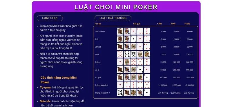 Luật chơi Mini Game Mini Poker W88