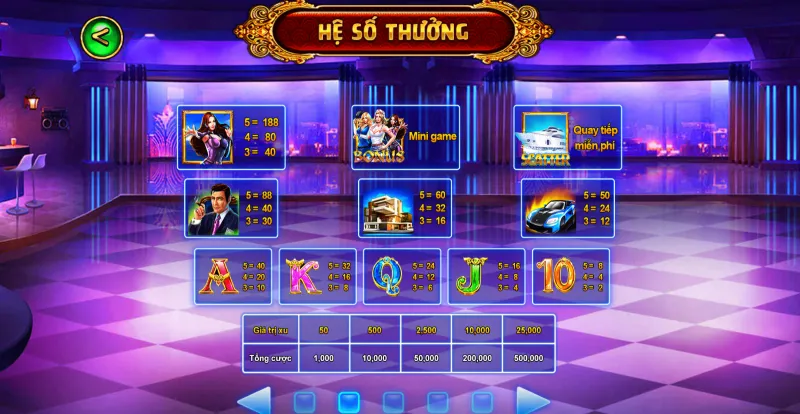 nổ hũ Biệt Đội Mỹ Nữ W88