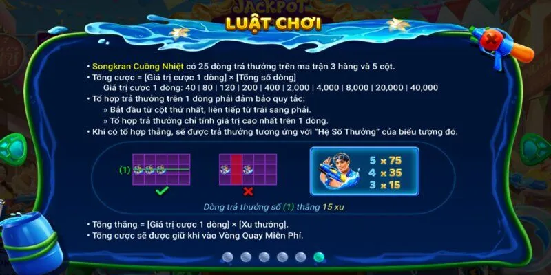 Nổ hũ Songkran Cuồng Nhiệt với luật chơi chi tiết